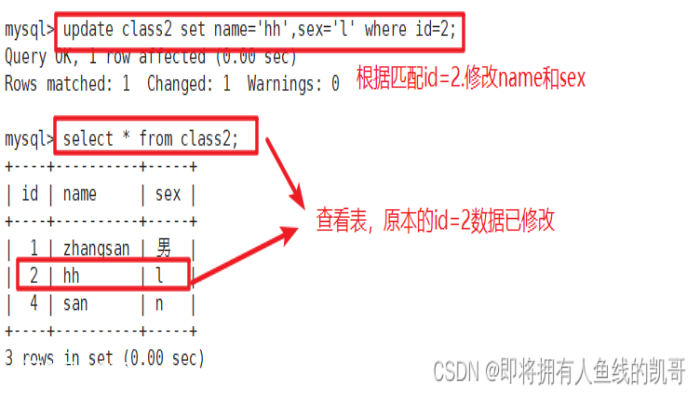 MySQL basic operation command of database MySQL basic operation command of database-图片12